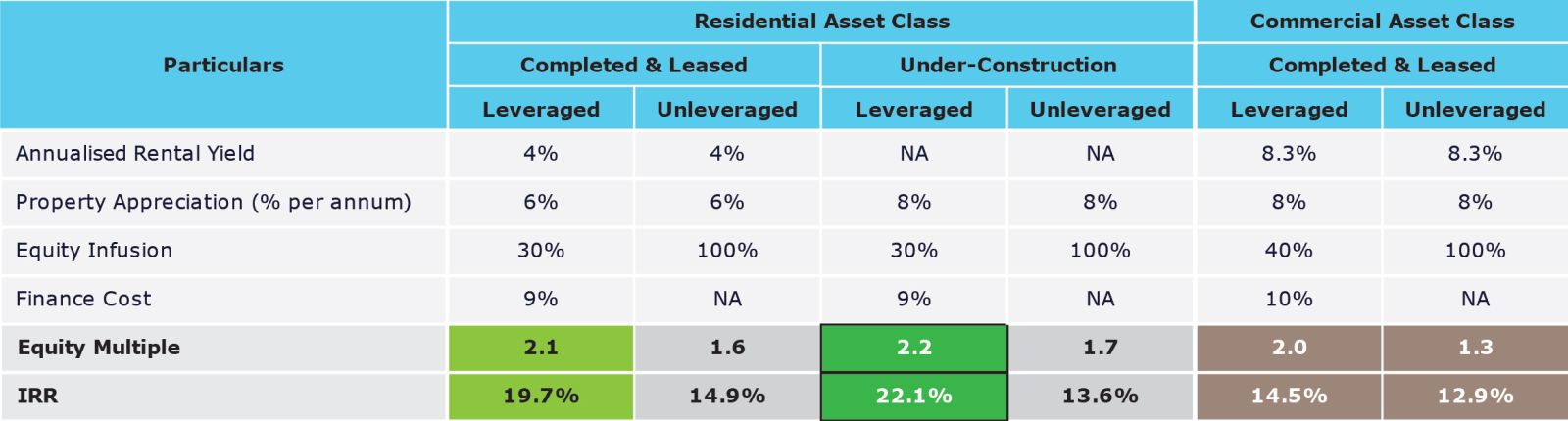 Returns for a 5-year horizon