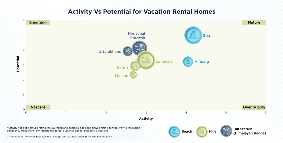 Mapping India’s Vacation Rental Home Market: Activity vs Potential