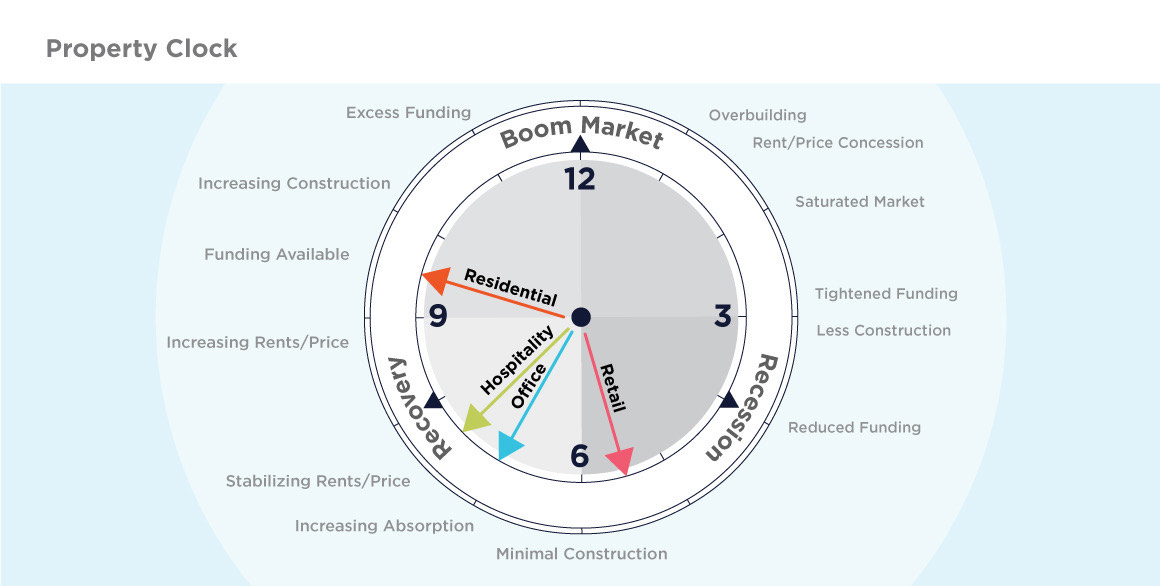 Property Clock for Office, Retail, Hospitality & Residential for India