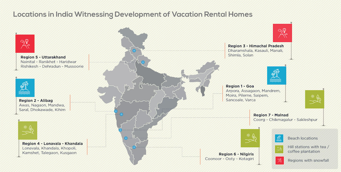 Locations in India witnessing development of vacation rental homes